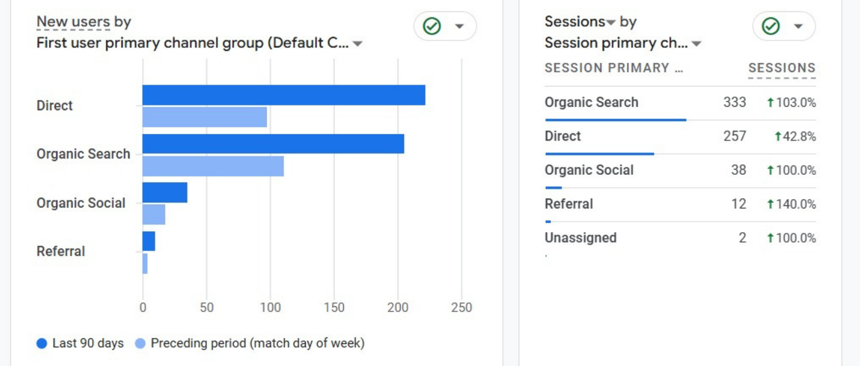 Google Analytics growth for Royal Globe Pool Construction