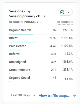 Google Analytics sessions by channel for Clean Air Duct Cleaning & Chimney